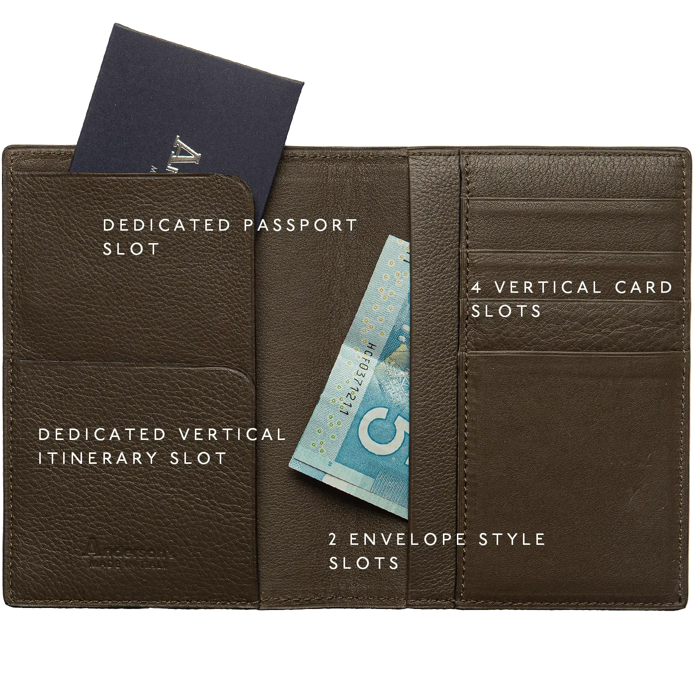 Anderson's Passport Holder - Green Camo